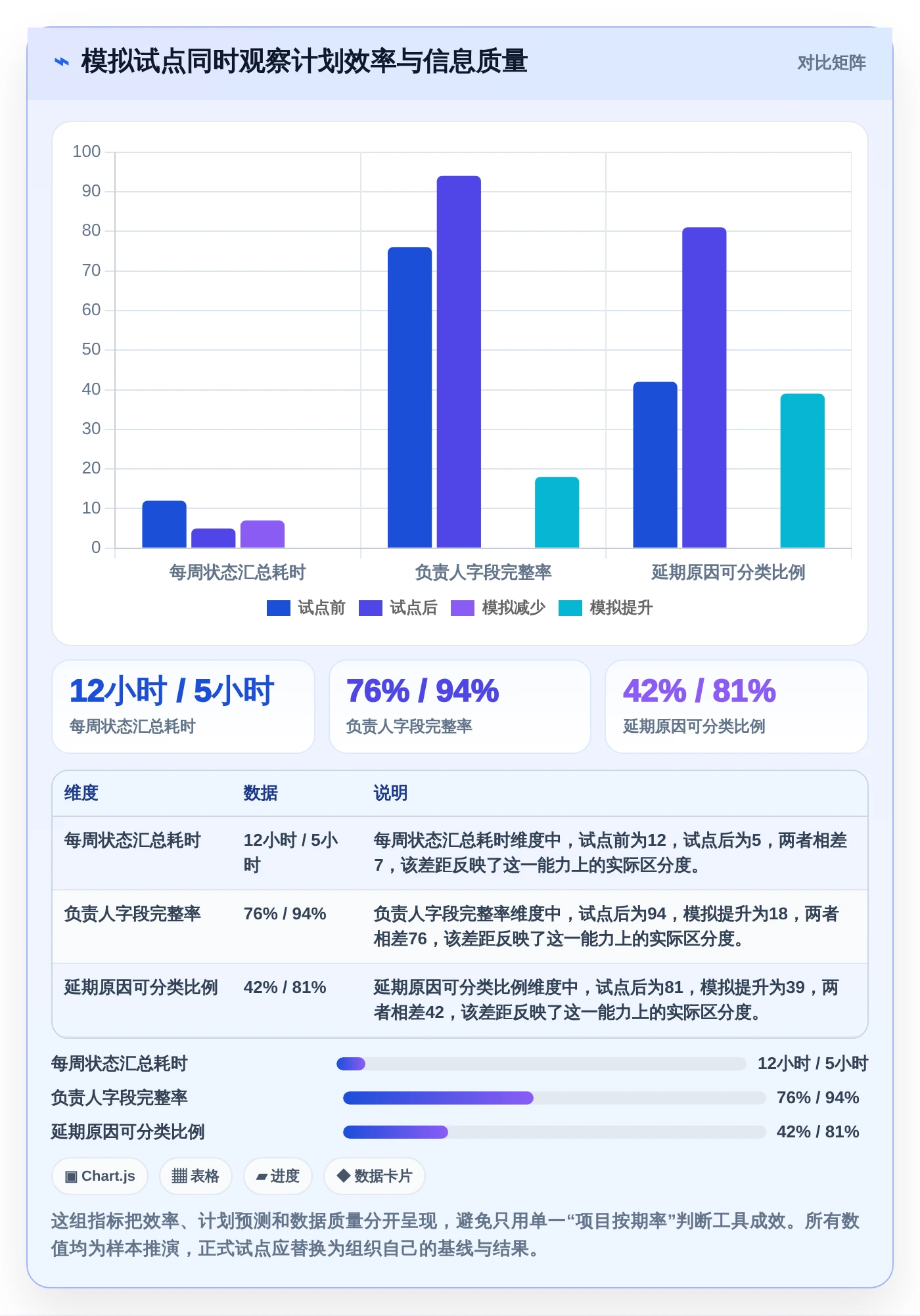 2026年项目管理利器：6款计划量表工具全面对比