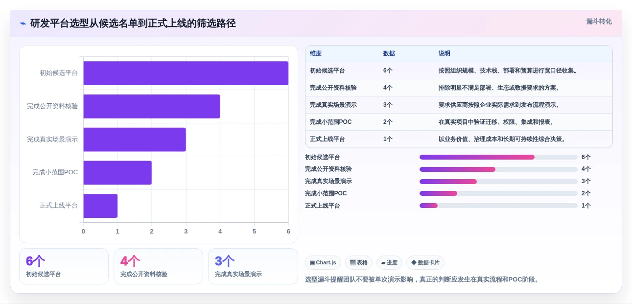2026年必看:6大研发协作管理平台工具对比,助力团队效率提升