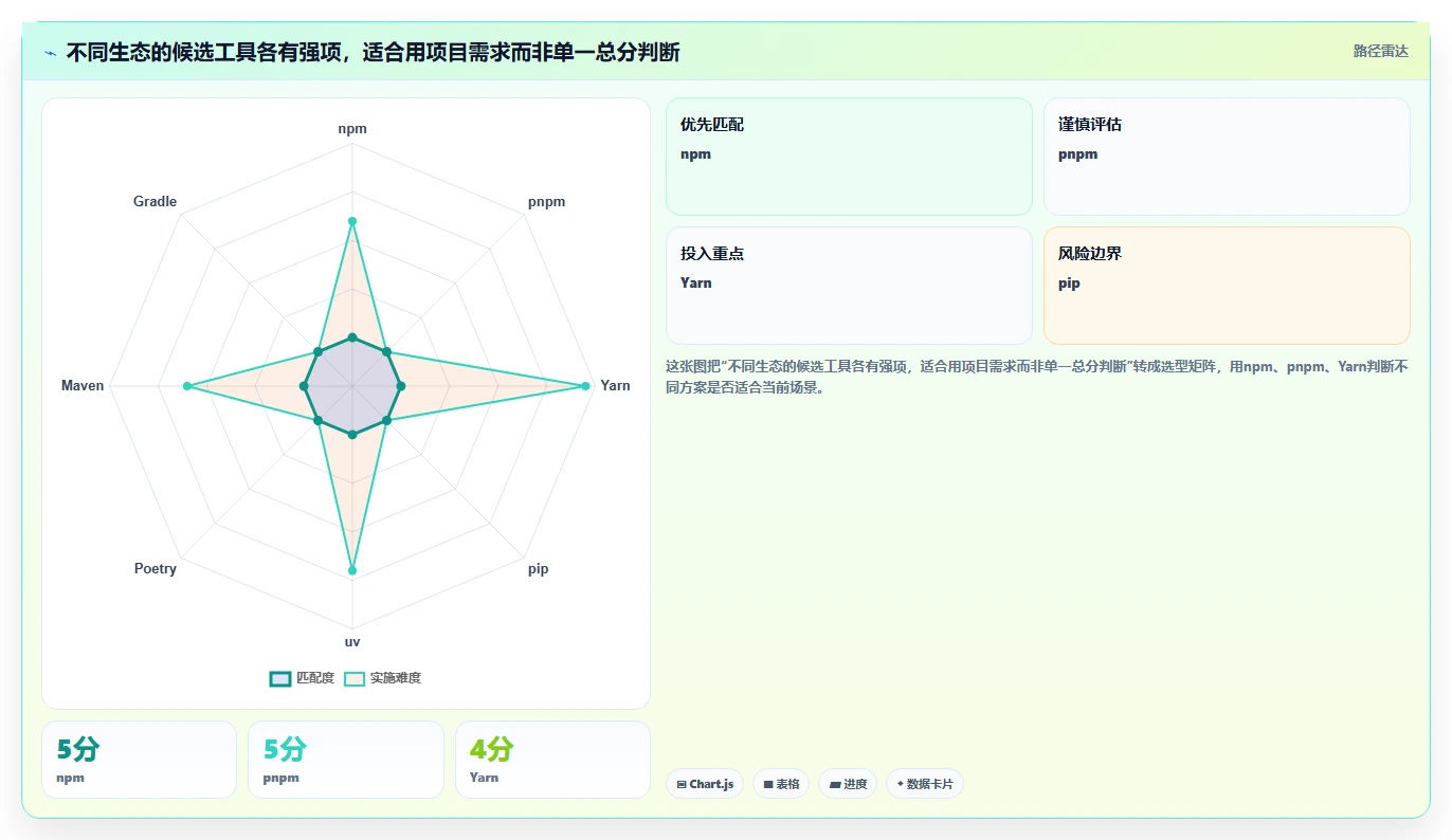 2026年工具包管理工具大盘点：8款提升效率的顶级选择
