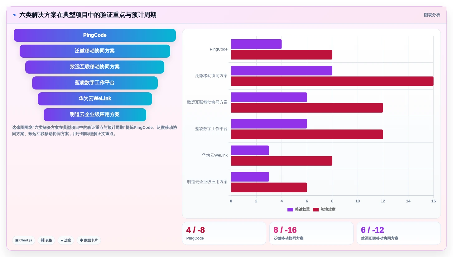 2026年移动信创平台大盘点:6款最值得企业关注的解决方案