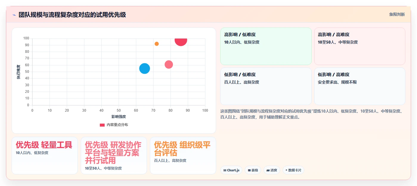 2026年低成本的需求管理工具哪家好：五款高性价比工具深度测评