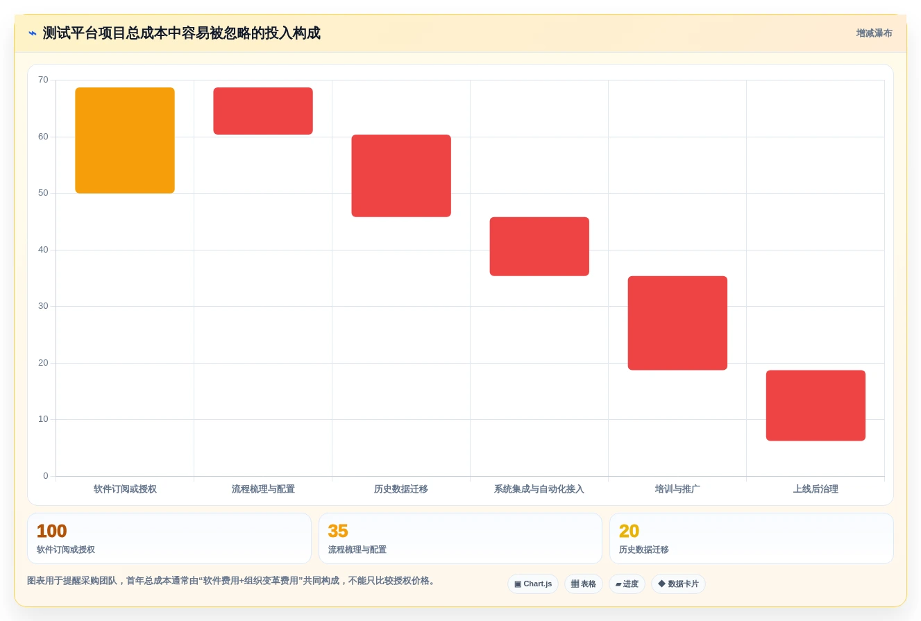 项目管理利器:2026年不可错过的5款系统测试平台推荐