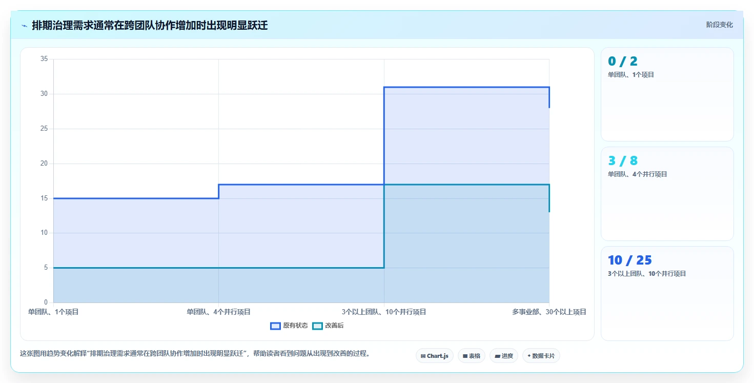 2026年效率之选:6款顶级任务排期软件全面对比