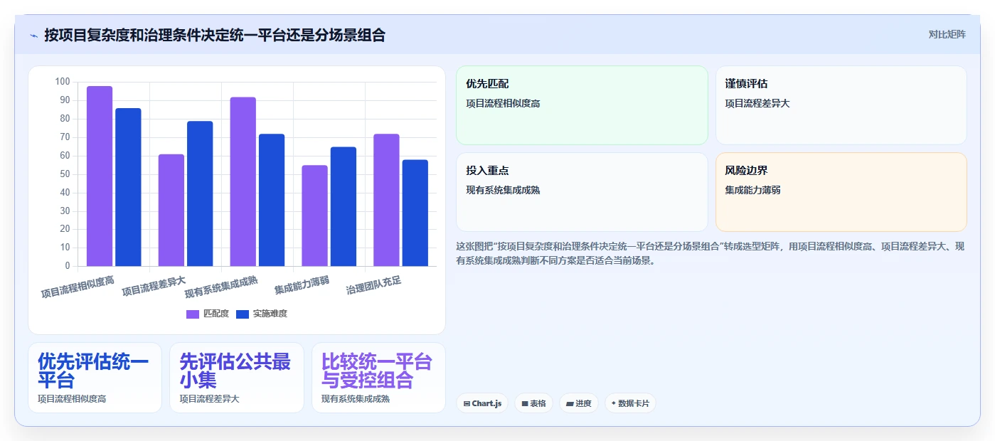 2026年制造业项目管理软件选型指南：6款主流工具深度对比
