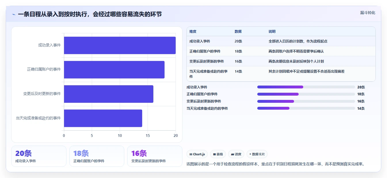 Mac用户必看：2026年7款顶级日程管理软件选购指南