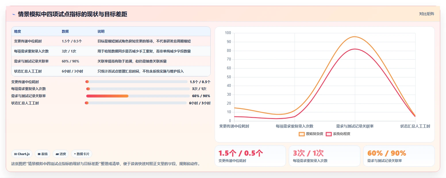 研发管理新趋势:2026年值得关注的5款智能化管理系统