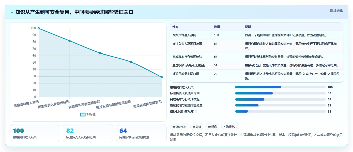 项目管理新趋势：2026年必备的5大知识文档手册系统工具