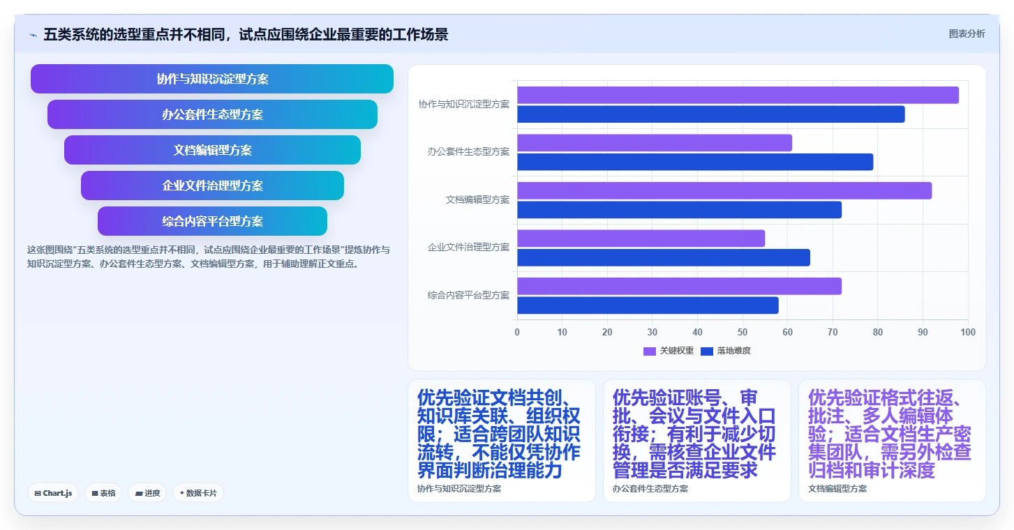 打造智能办公：2026年最值得投资的5款文档资料管理系统