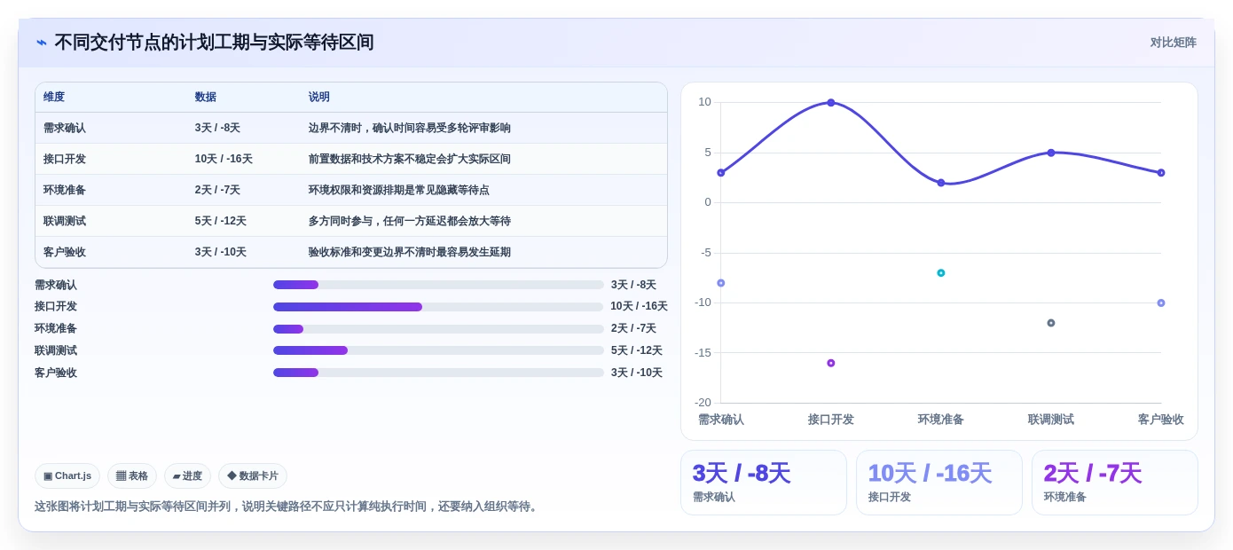 从入门到精通:2026年项目管理五大工具七大手法实战应用与8款热门工具推荐