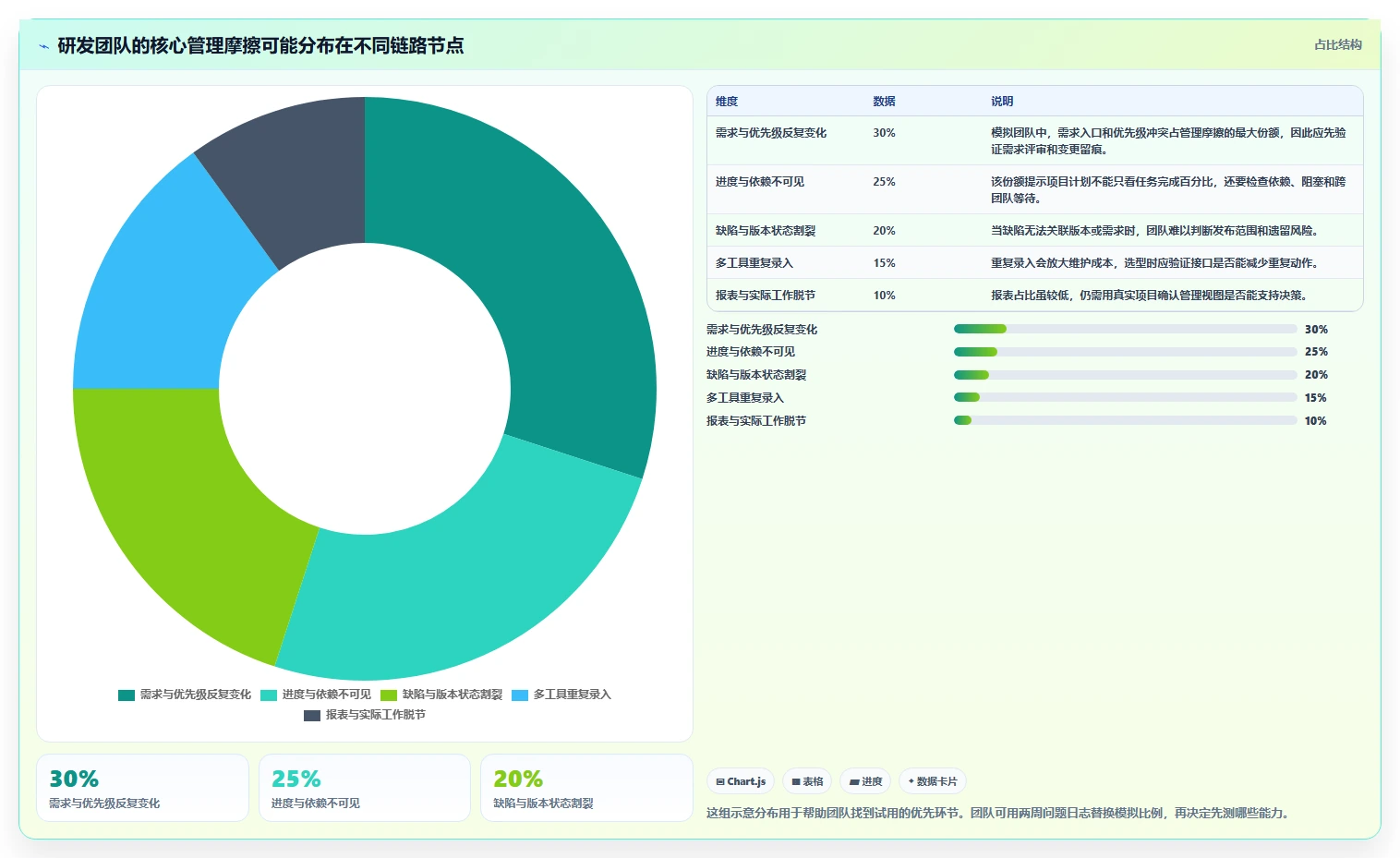 2026 年 12 款主流研发项目管理工具选型指南