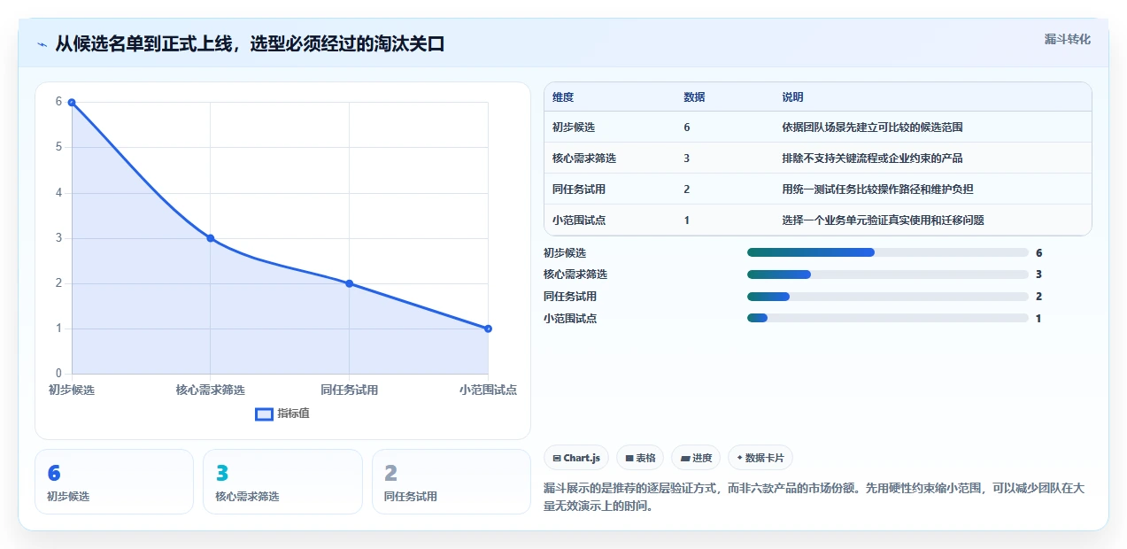 2026年效率之选:6款顶级asana工具全面对比