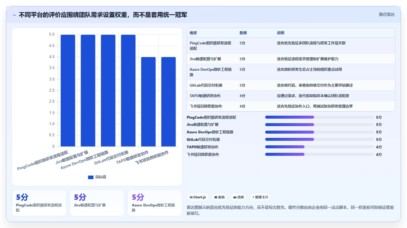 2026年项目研发管理平台大盘点：6款提升效率的顶级工具