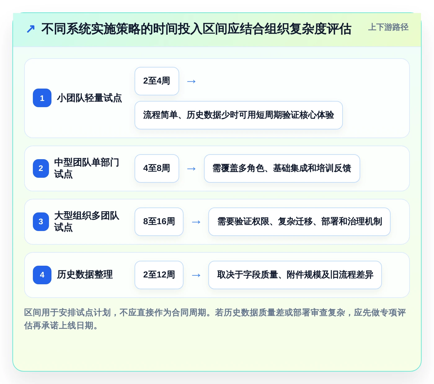 项目管理新选择:2026年6款热门敏捷协同管理系统深度对比