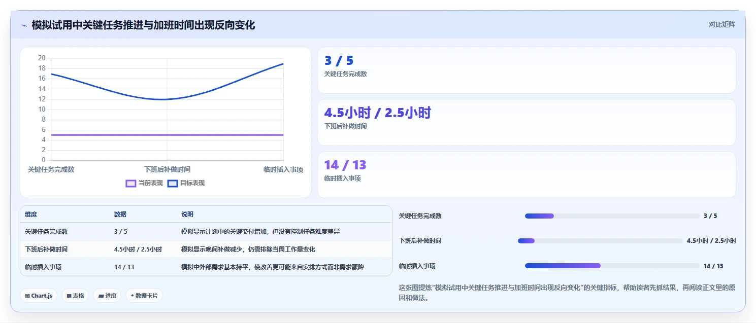 提升工作效率必备：2026年最受欢迎的5大电脑上好用的时间管理软件