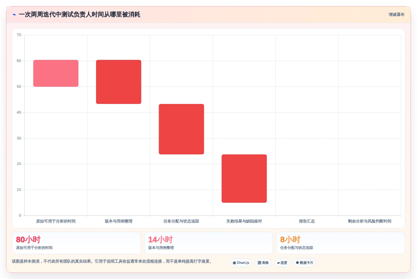 提升测试效率:2026年最受欢迎的6款免费测试用例管理工具盘点