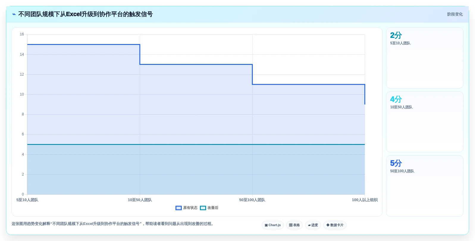 提升团队效率:2026年最值得尝试的5大项目跟踪进度表excel推荐