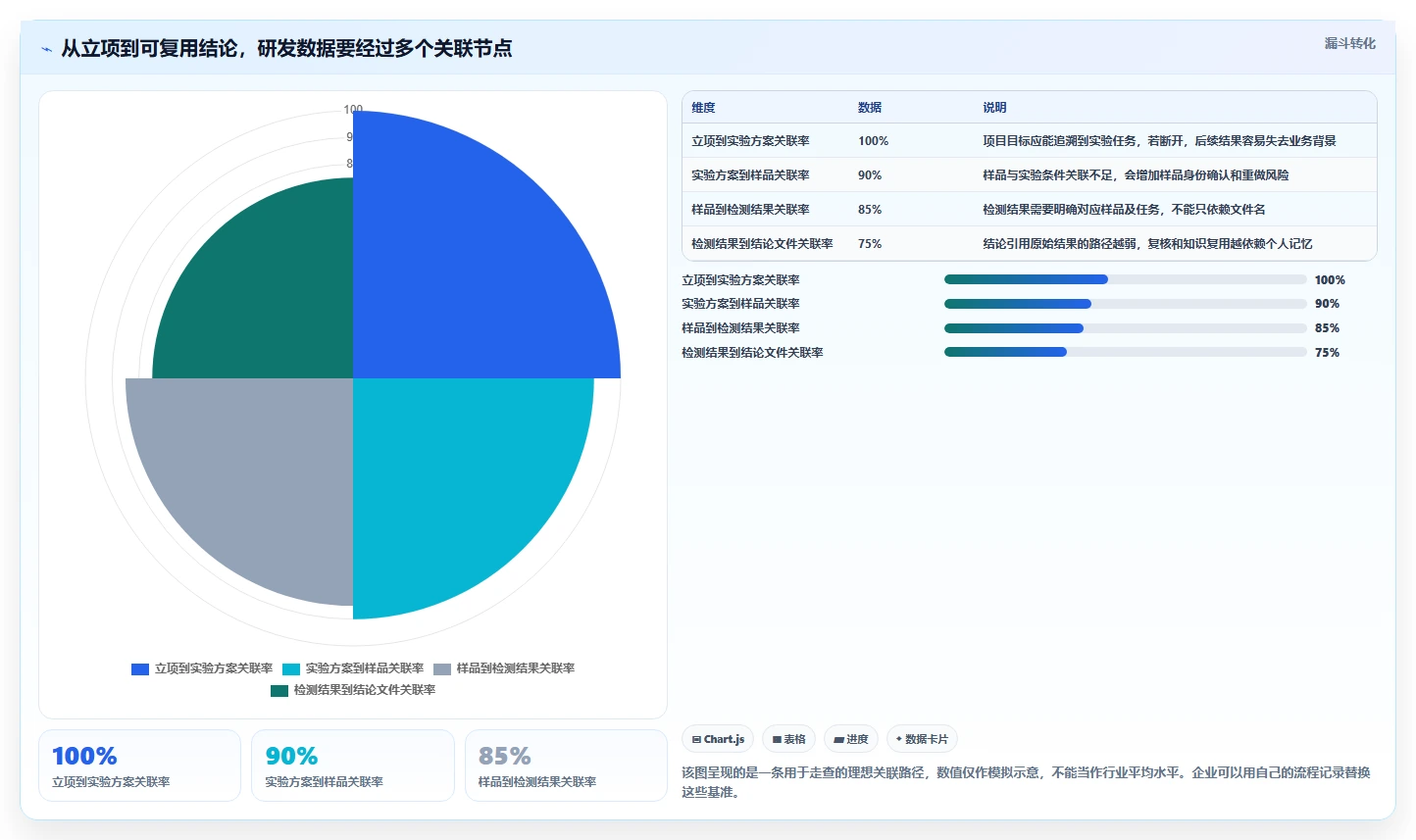 2026年化工企业研发管理系统大盘点:6款提升效率的顶级工具
