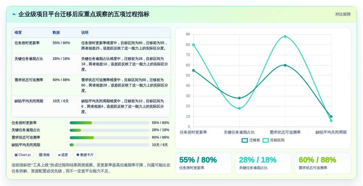 项目管理新趋势:2026年最受欢迎的7大线上管理工具盘点