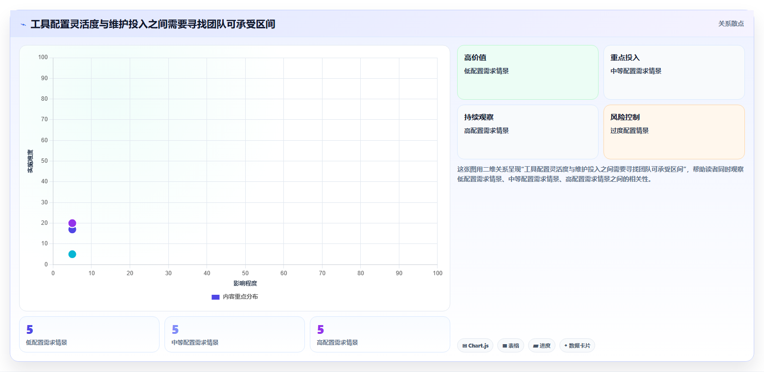 产品管理系统工具对比:2026 年你不可错过的 5 大选择