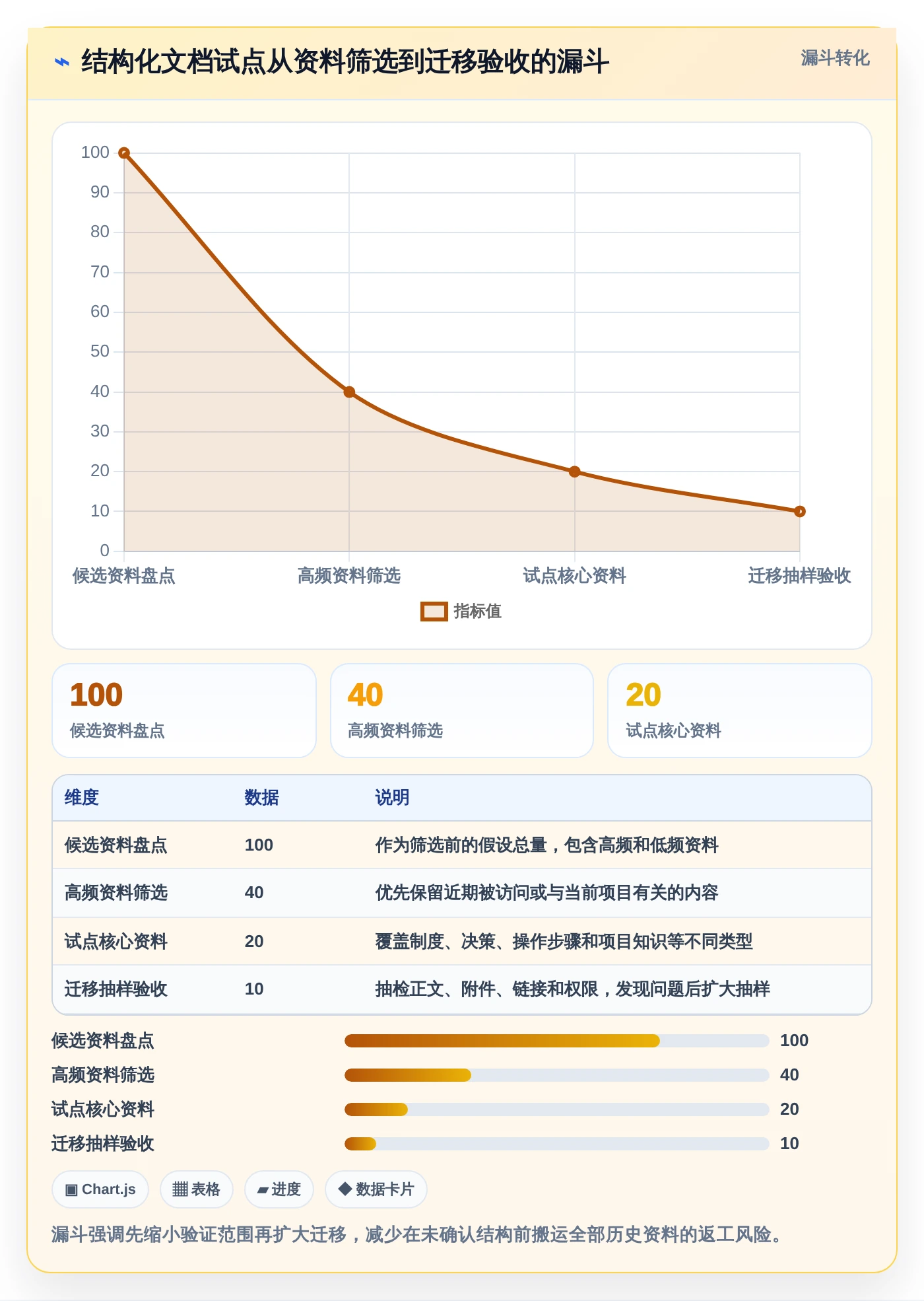 2026年效率之选:6大结构化文档软件工具深度对比