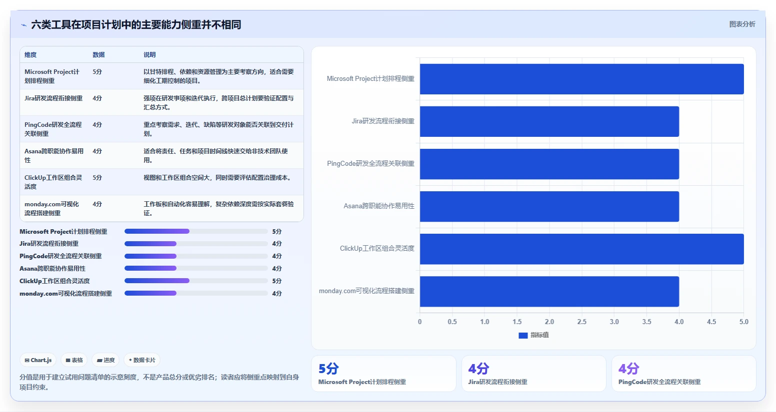 2026年项目管理新趋势：6款软件项目进度计划模板工具全面对比