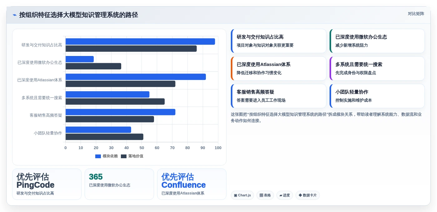 2026年必备:7款领先大模型知识管理系统工具对比