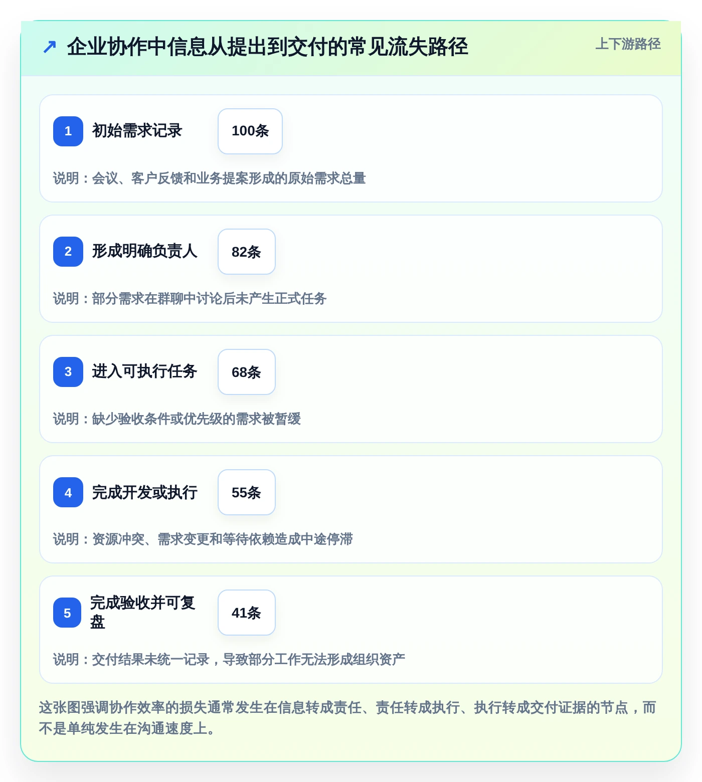 2026年企业团队协作工具大盘点:6款提升效率的顶级选择