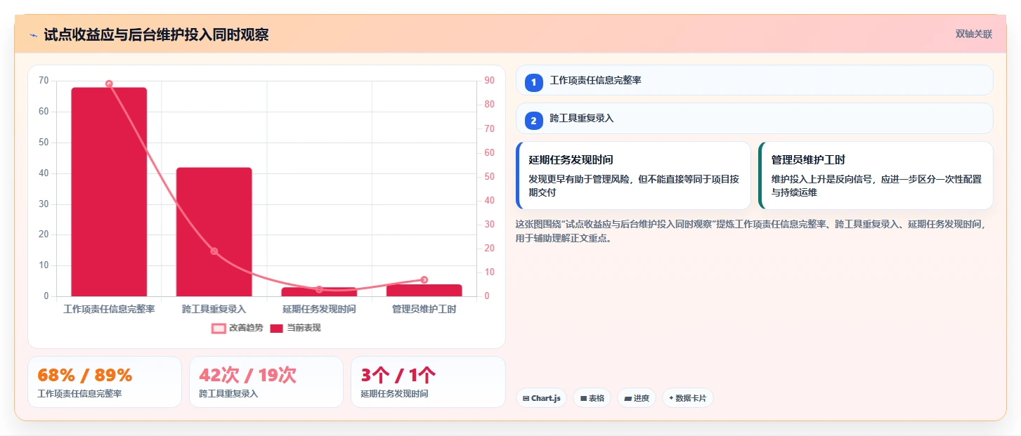 项目管理新时代:2026年不可错过的7款自建协作平台工具盘点