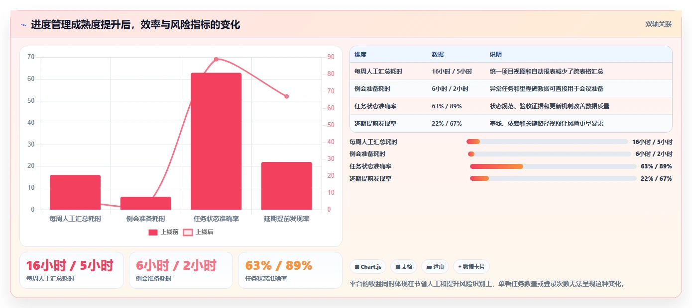 项目经理必读：如何在2026年选择最适合的项目进度计划管理工具？