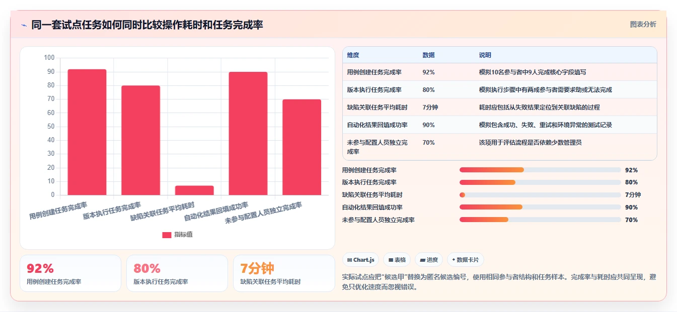 2026年软件测试用例工具大盘点：6款最受欢迎的选择