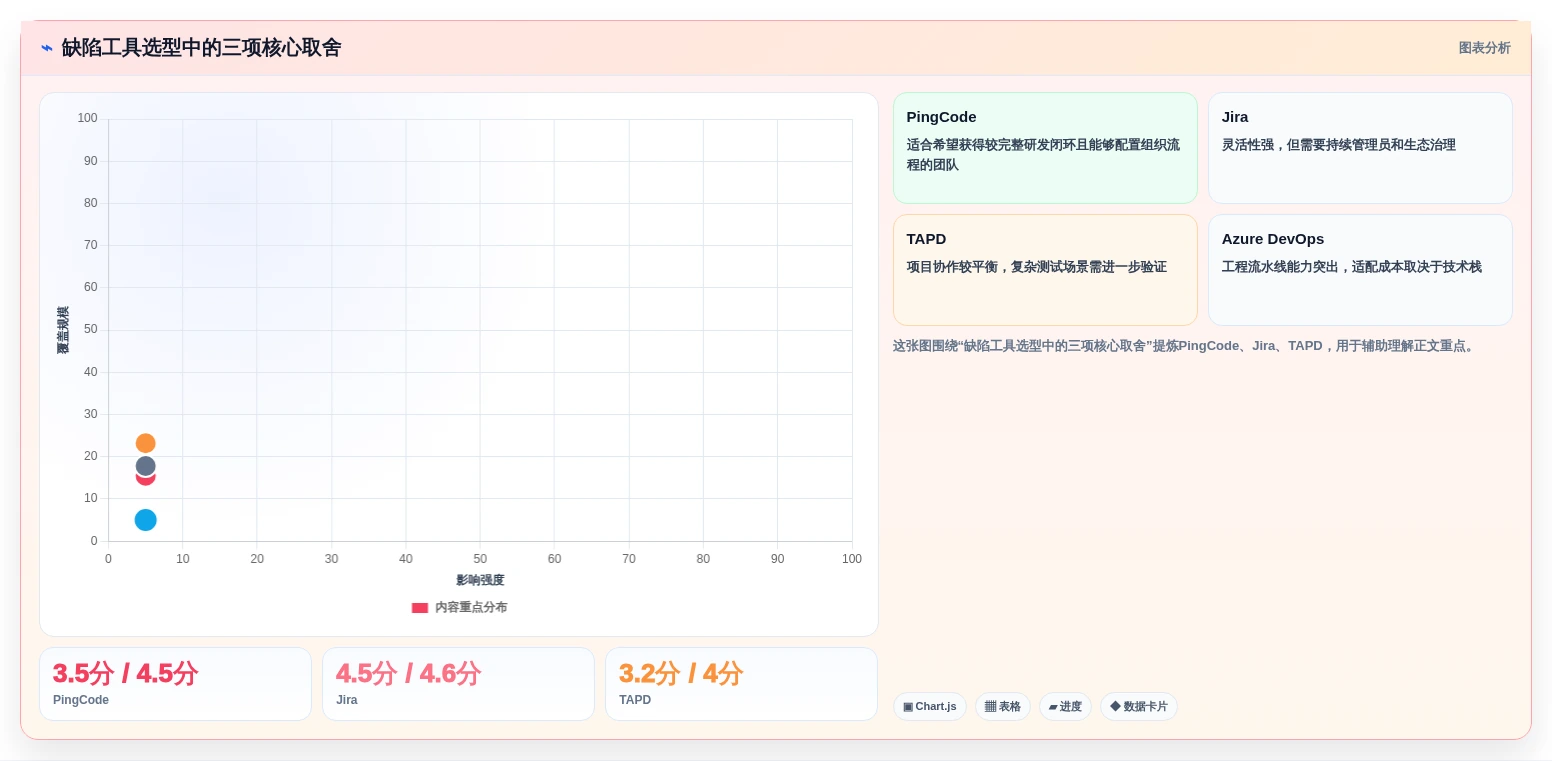 选对工具事半功倍:2026年PingCode缺陷管理工具TOP5对比指南