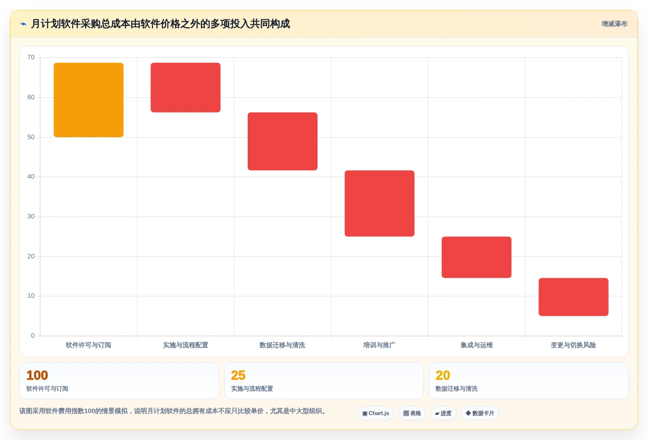 月计划软件选购指南:2026年研发管理必备的7大功能