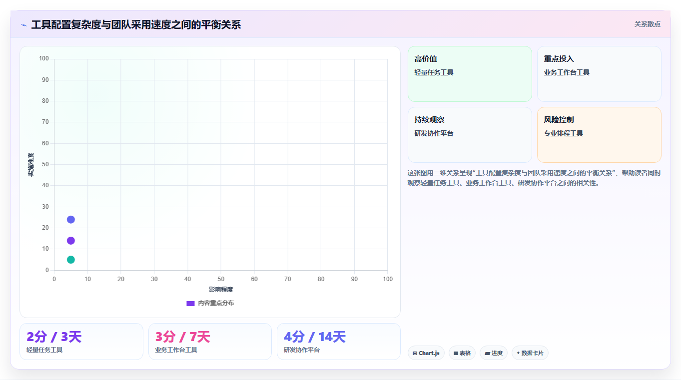 效率倍增!2026年最受欢迎的5大编制项目计划工具深度分析