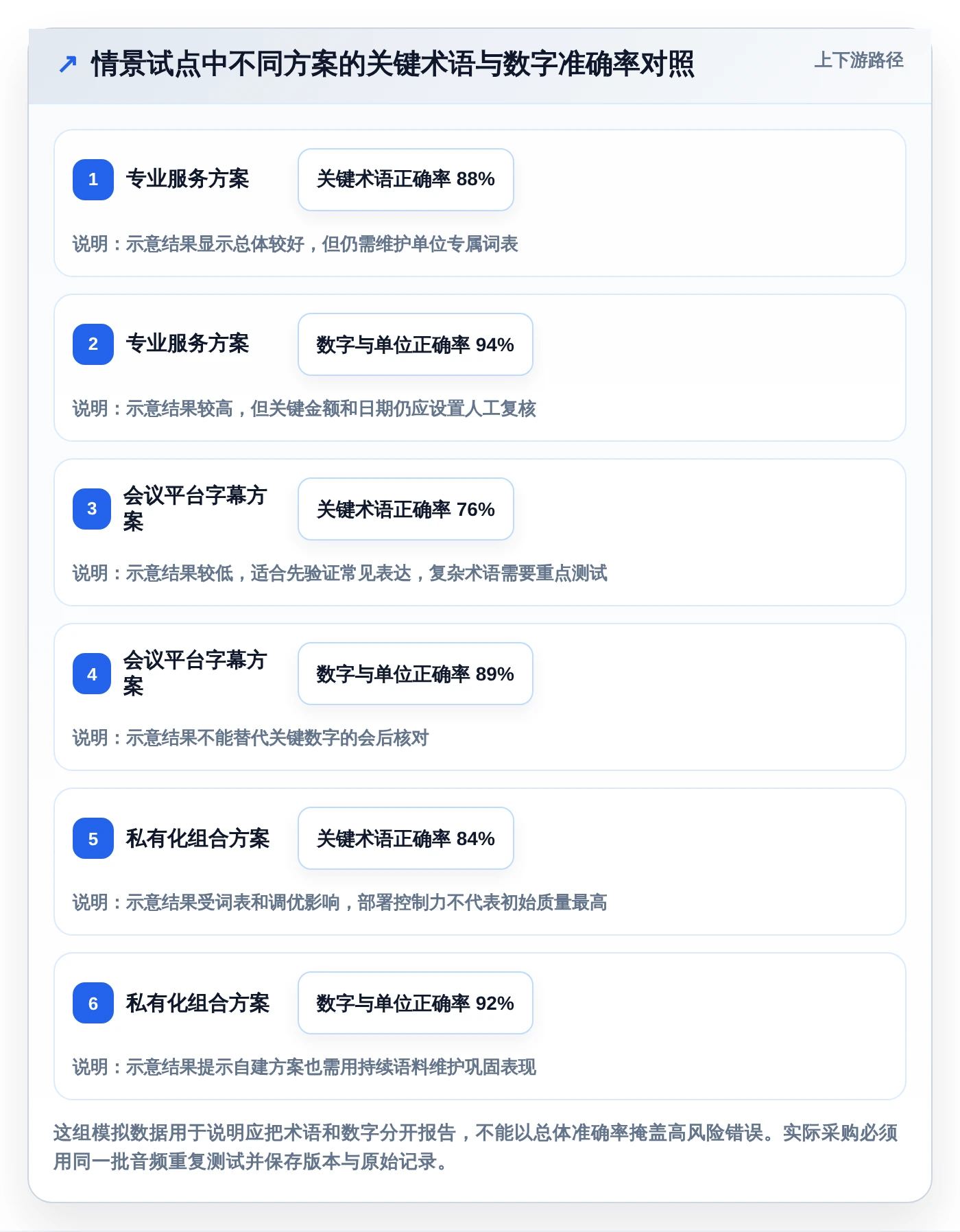 选对工具事半功倍:2026年最值得投资的5大信创同传软件