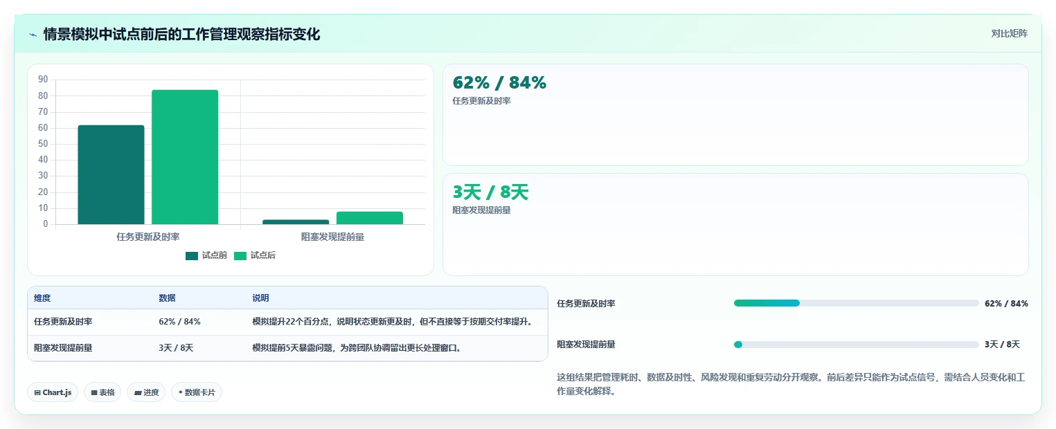 2026年效率之选:6款顶级管控工作完成的软件全面对比