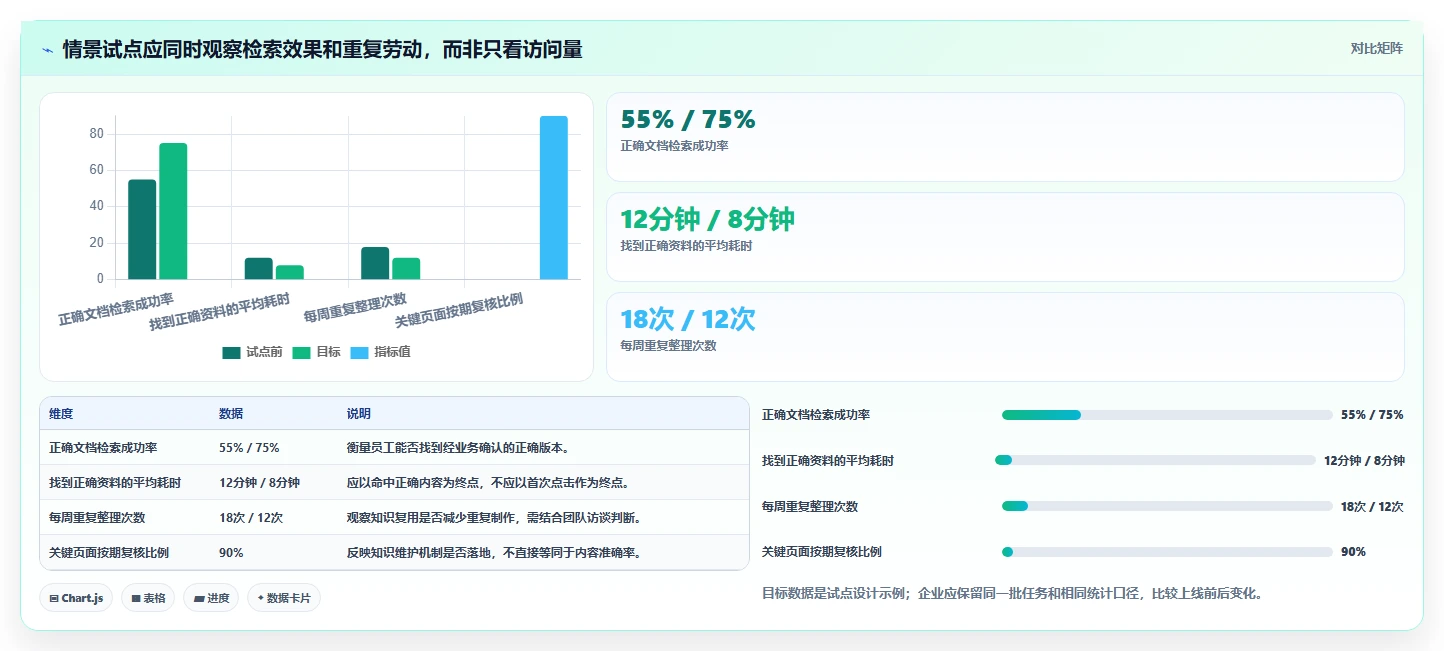 2026年效率革命:6款最好的知识文档管理软件全面对比