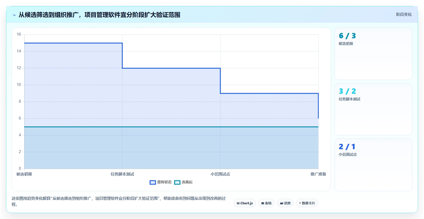2026年项目管理利器:6款顶级项目进度计划表软件深度对比