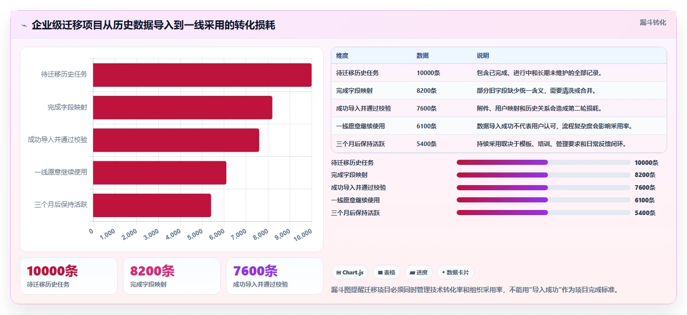 从初创到企业级：2026年任务跟踪器选型全攻略