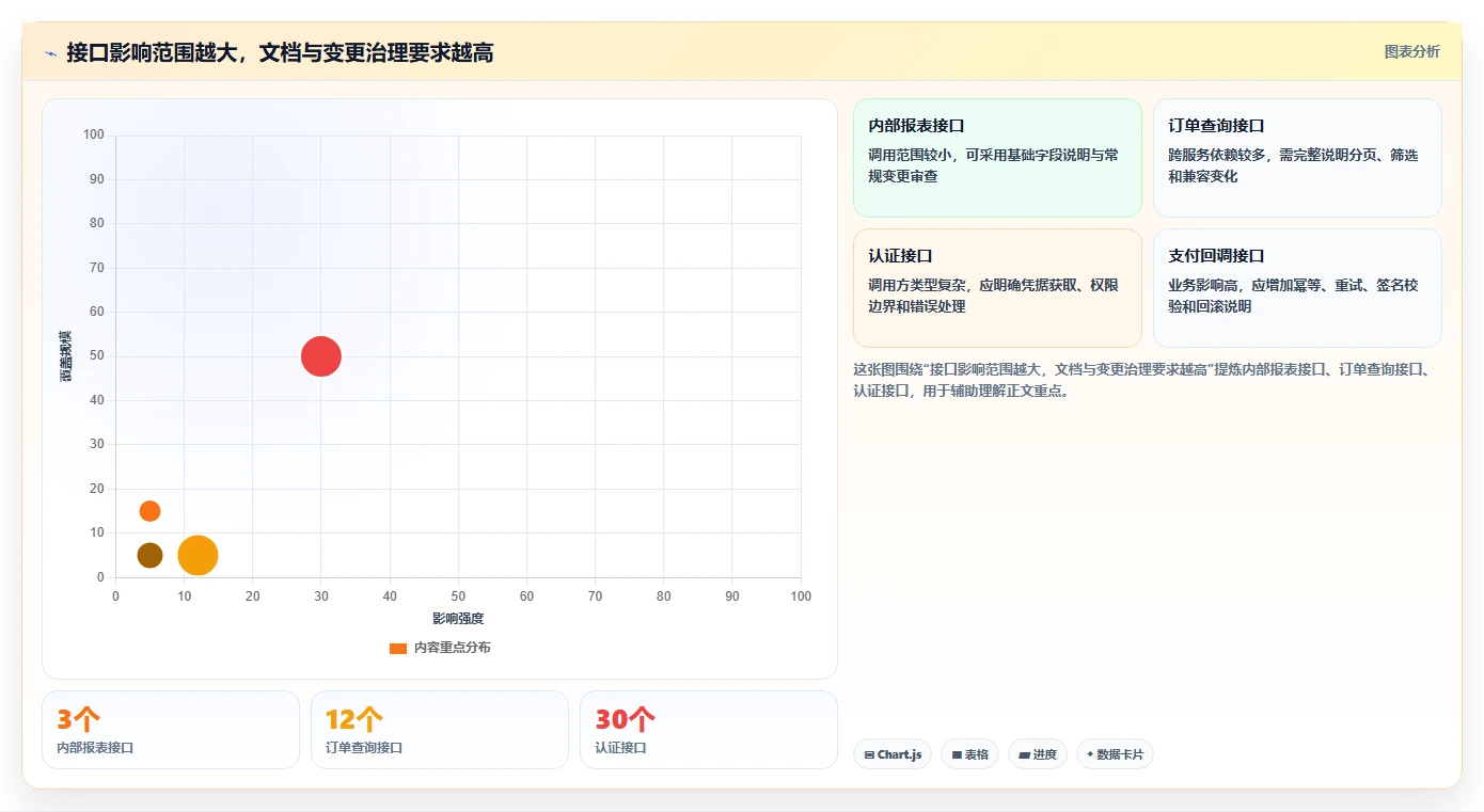 2026年必备：6大API接口文档工具全面对比