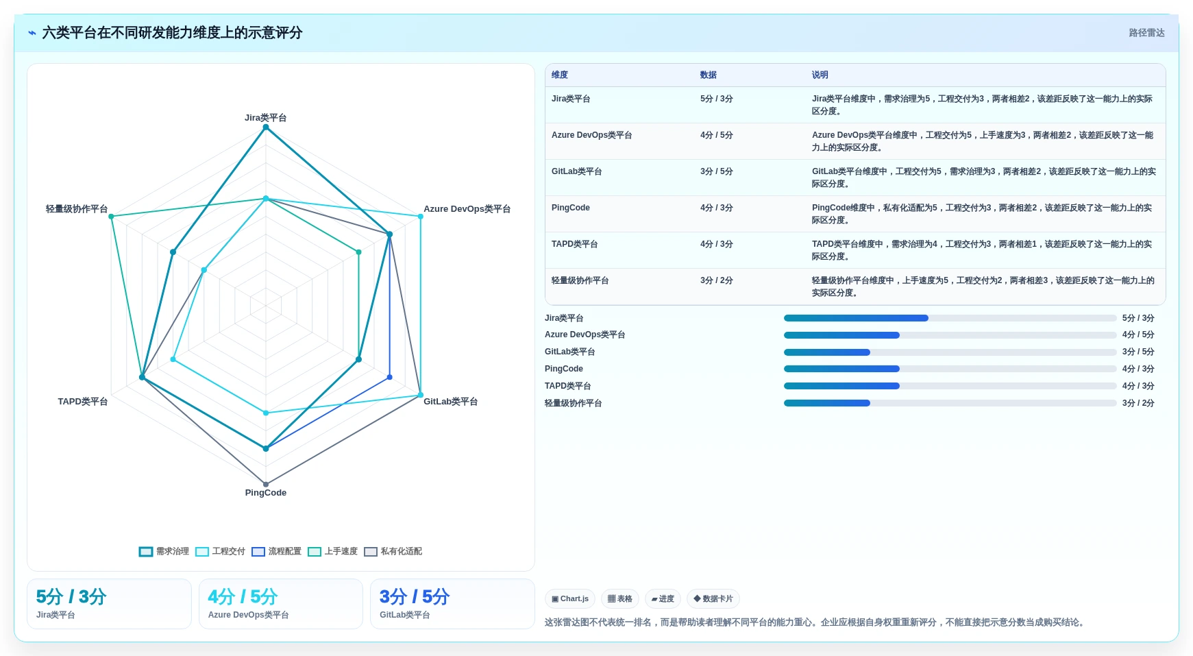 2026年研发效率新高度:6大研发流程管理平台工具对比与选型指南
