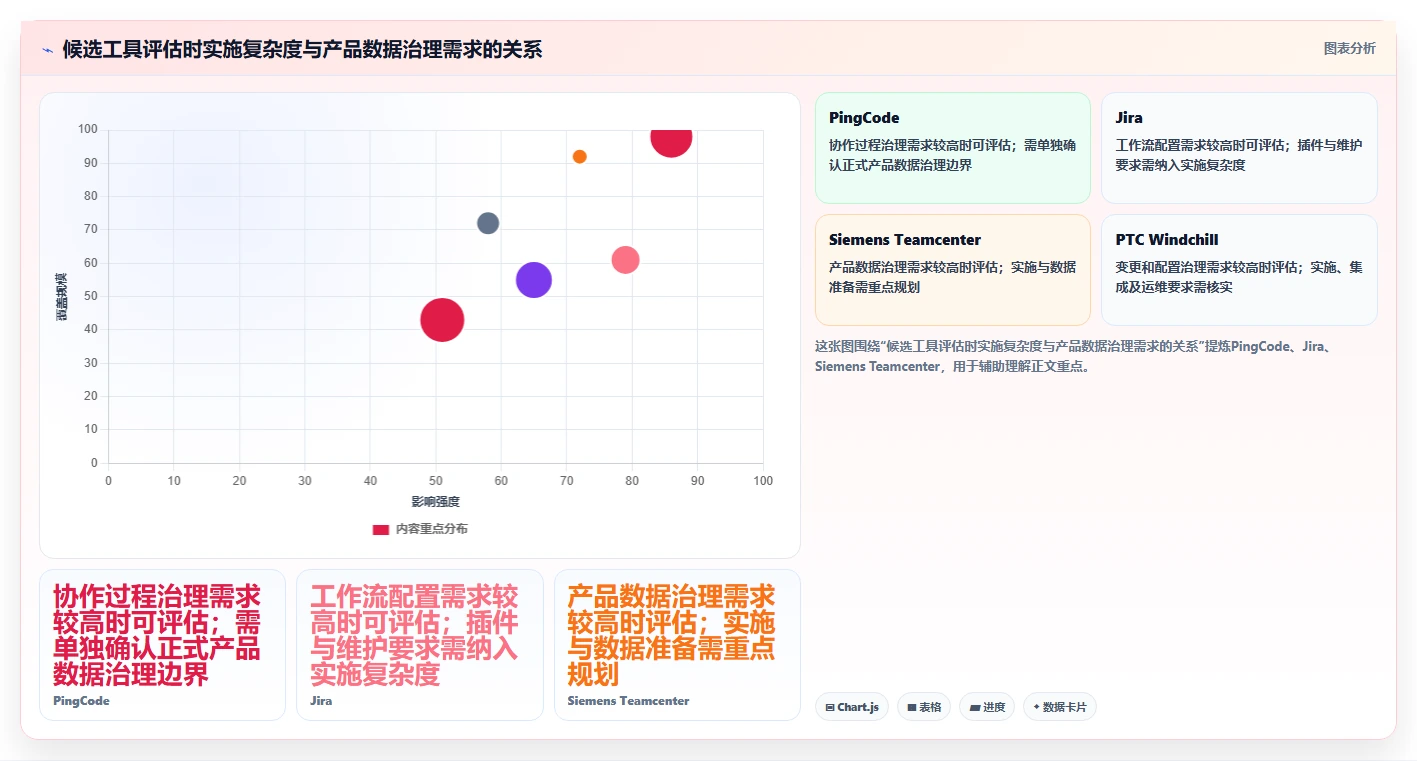 项目经理必看:2026年7大热门硬件研发项目管理工具对比分析
