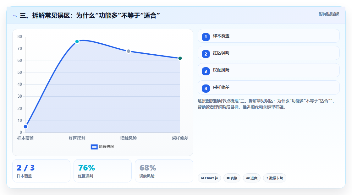 三、拆解常见误区:为什么“功能多”不等于“适合”