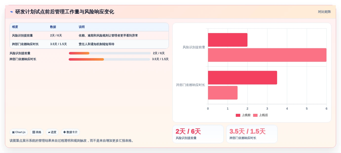项目管理革新：2026年最值得投资的5款计划管理信息化系统