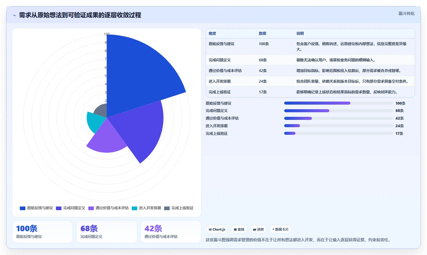 面对需求管理难题，这份2026值得推荐的需求管理系统指南提供选型思路