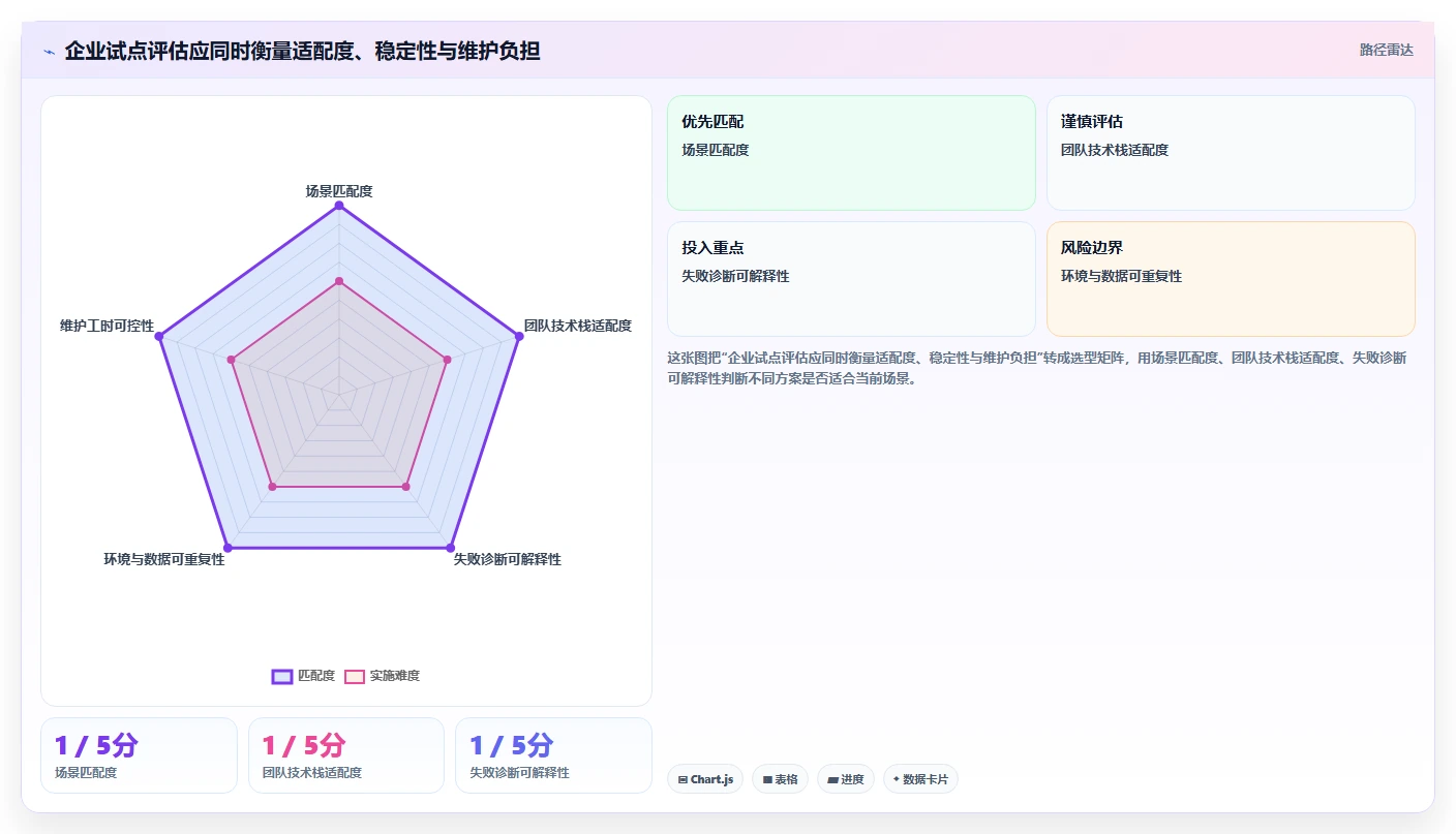 企业必备！2026 年最受欢迎的 5 款黑盒测试工具盘点