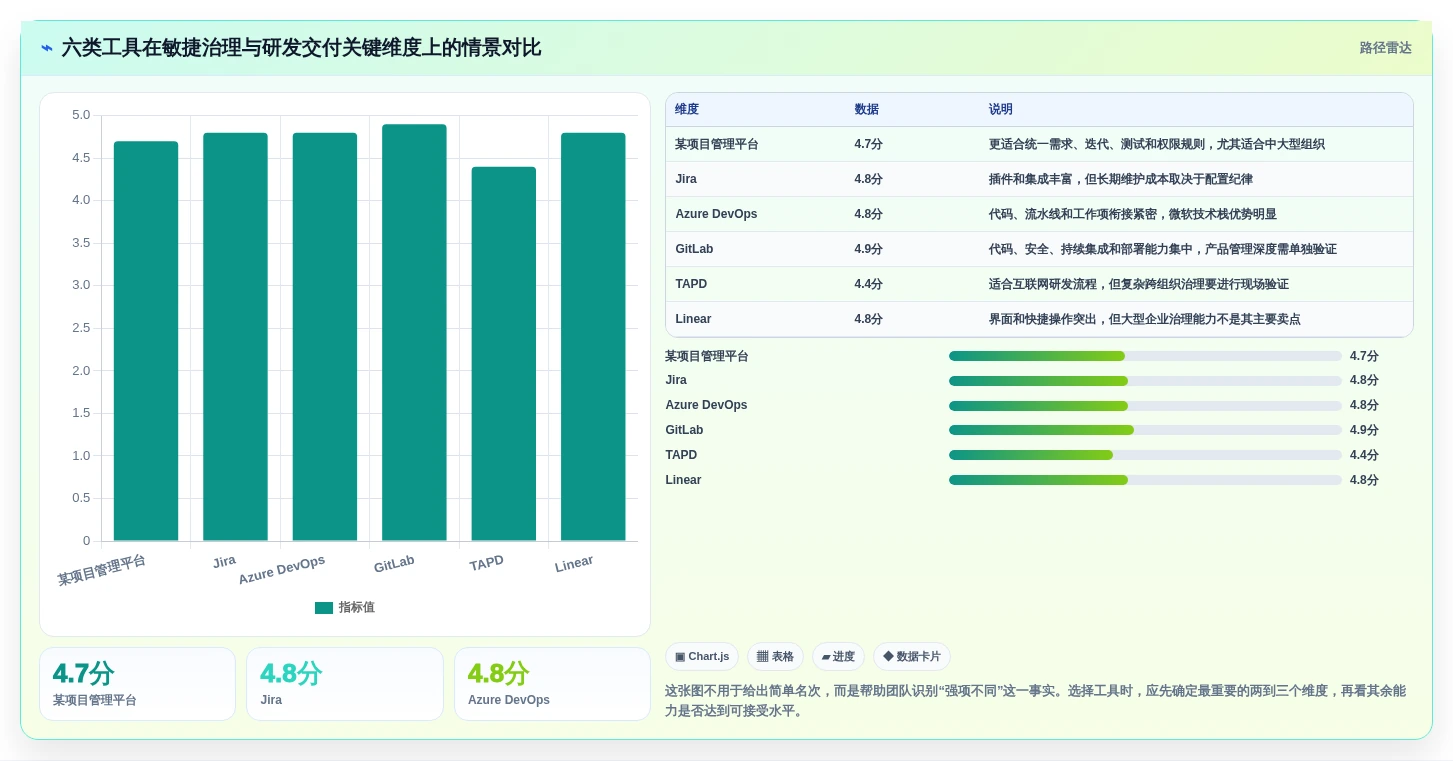 2026年必备：6大敏捷开发管理软件工具对比与选择指南