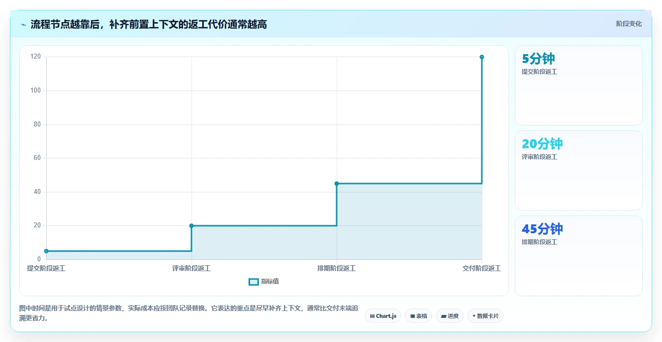 2026年需求管理系统推荐:从收集到交付的全流程实测与对比