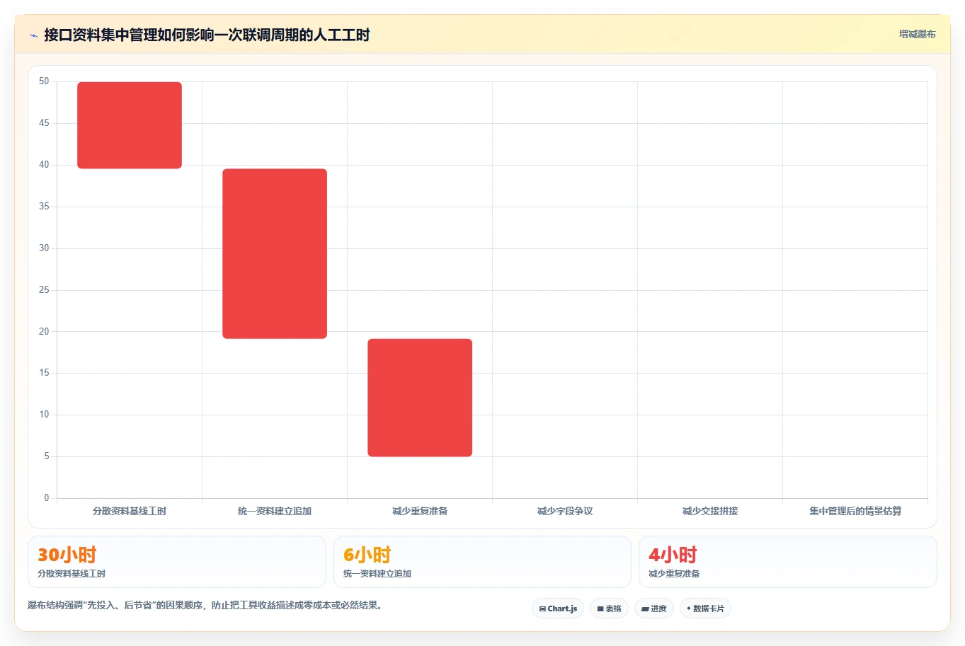 2026年必备:6大管家婆接口文档工具全面对比与选型指南