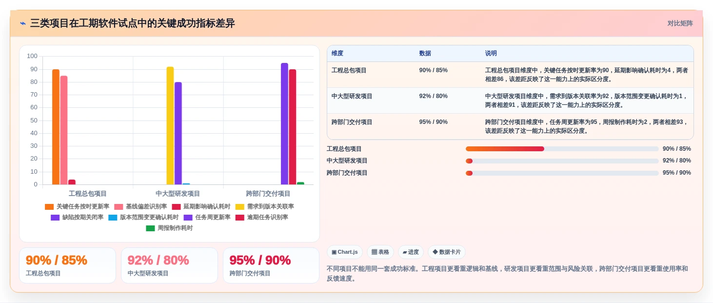 项目经理必读:2026年5款革新性工期编制软件推荐