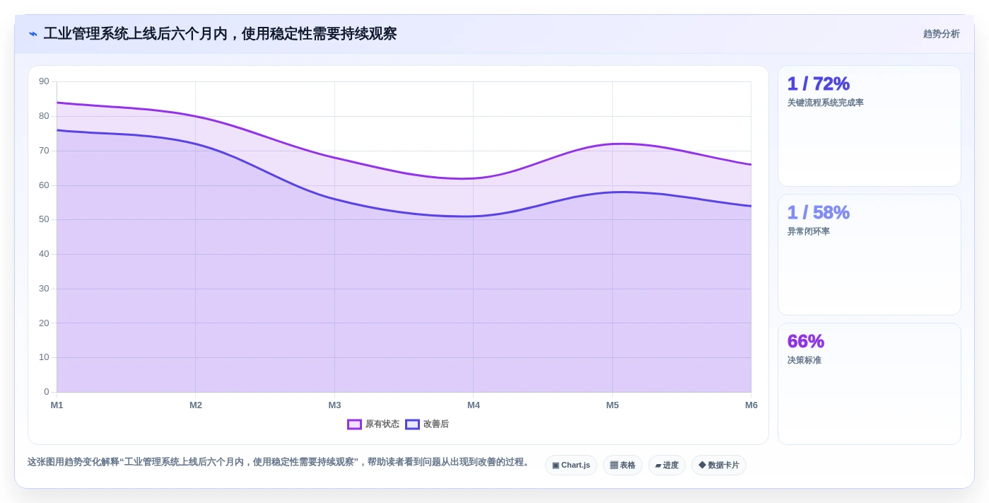 2026年十大工业管理软件选型指南：功能解析与场景适配